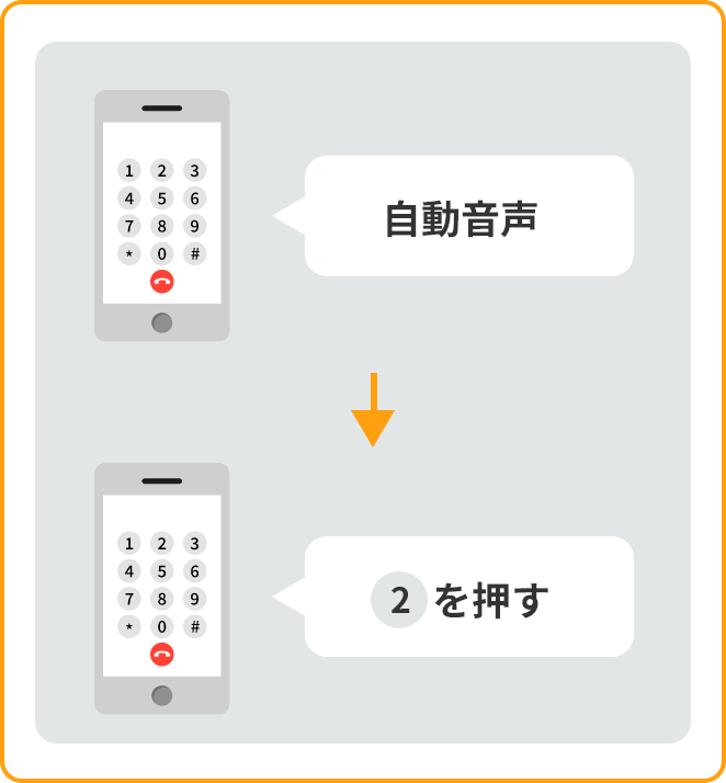 自動音声のあと2を押してください